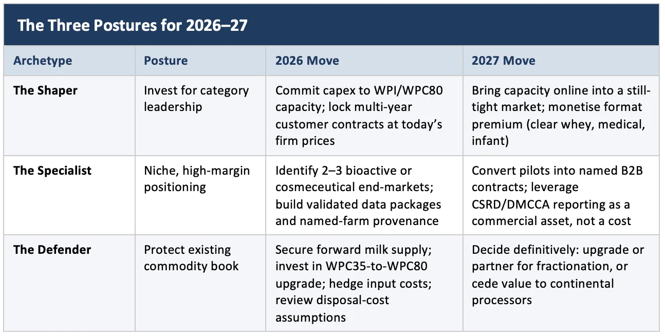 The whey forward 2026/27